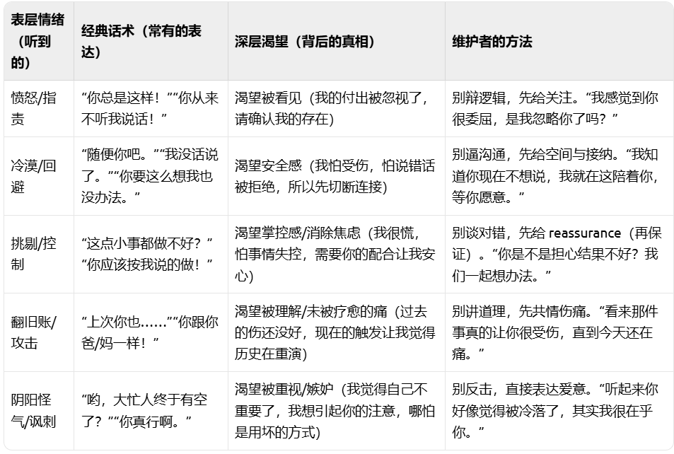 中译中存在的必要性：关于拧巴和爱的表达式